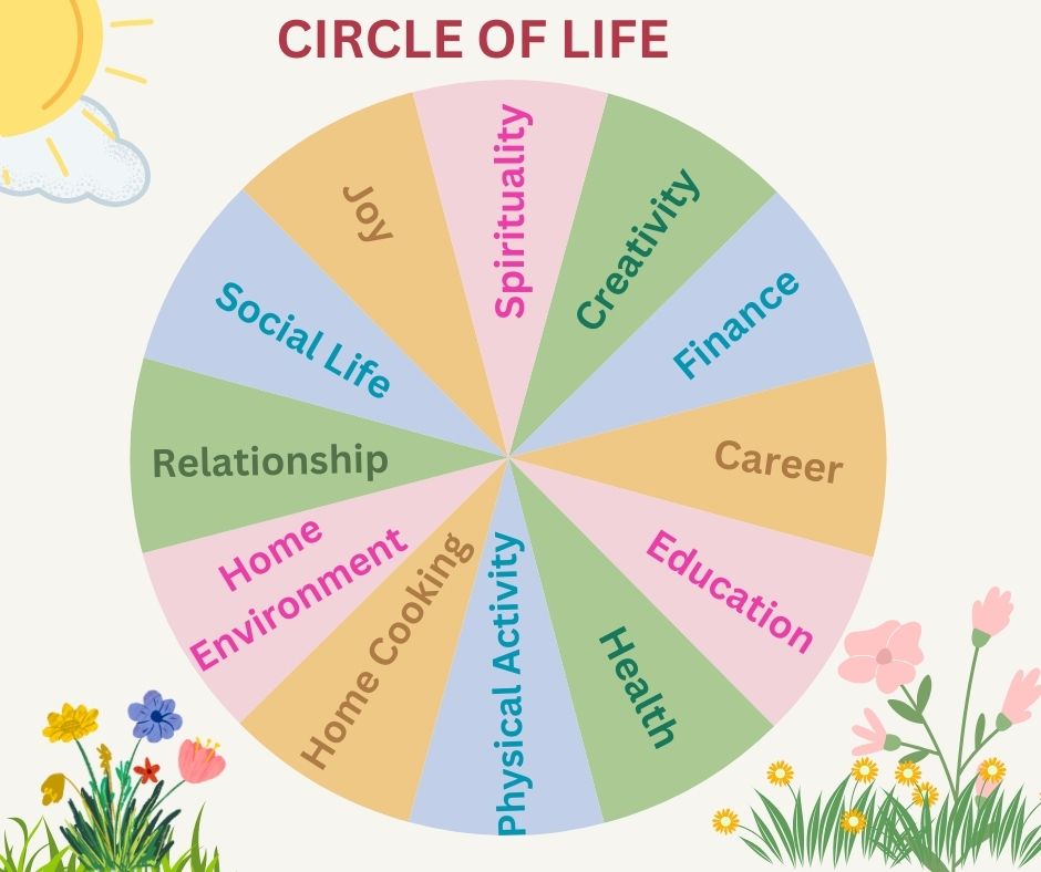 circle of life