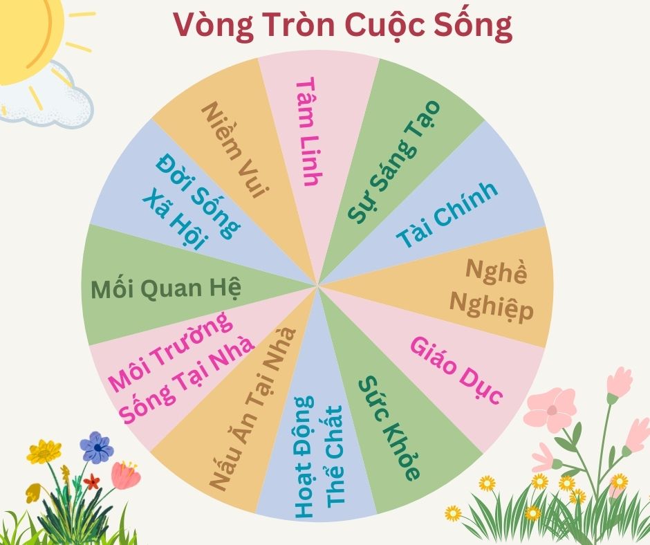 hình vẻ vòng tròn cuộc sống